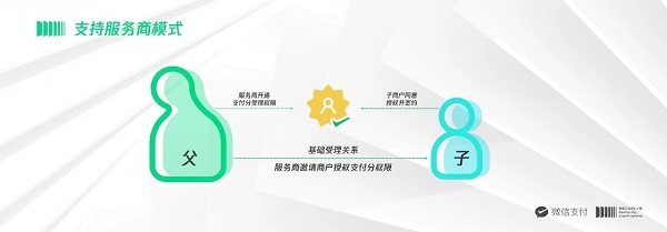 移动支付系统